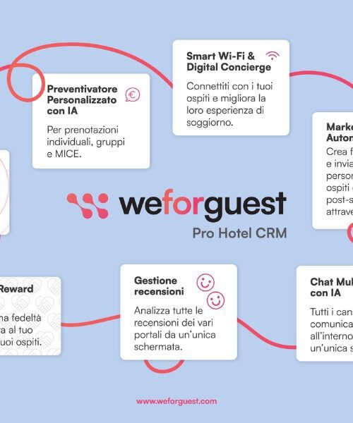 AI CRM